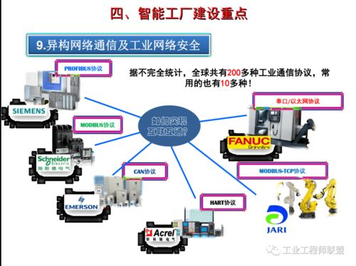 智能工廠建設(shè)規(guī)劃與人工智能應(yīng)用軟件開(kāi)發(fā)案例分析