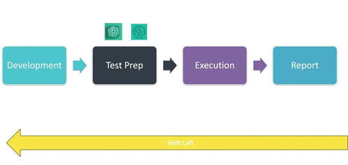 如何利用人工智能實(shí)現(xiàn)軟件測(cè)試的左移