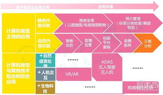 人工智能創業投資全景 聚焦應用軟件開發的機遇、挑戰與未來